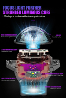 Lensa Proyektor Lampu Depan 3-Inci KX30 pro dengan Sinar Fokus Laser Ganda untuk Mobil Truk H4 H7 H11 9005 9006