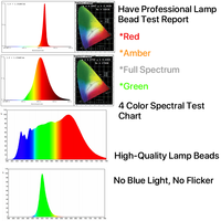 Ampoule LED à Éclairage Sain E26 E27 B22, Production en Gros, 3 Couleurs Changeantes, A19 Ra 80+, Ampoules LED pour la Maison
