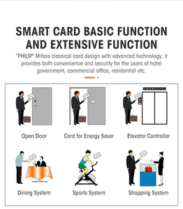 An Ninh cao RFID thẻ khách sạn khóa cửa, điện tử kỹ thuật số thẻ chìa khóa thông minh khách sạn hệ thống khóa với tthotel Wifi app phần mềm - Product Image 6