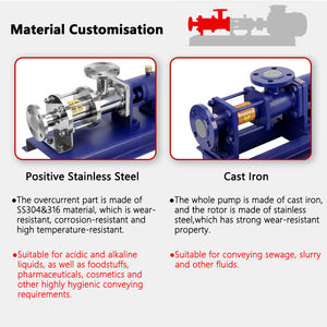 משאבת מרגמה בורג מלט קידוח נוזל בוץ פתח תקווה פתח פתח משאבת בורג בטון עבור בוץ בטון בטון - Product Image 2