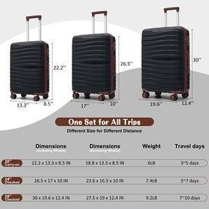 Ready Stock in USA Free Shipping 3-Piece Suitcase Ensemble with 20, 24, 28 Inch Sizes 360° Spinner Wheels, Support <b>Dropshipping</b> - Product Image 2