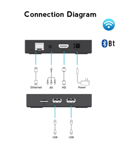 2024 xs97 ATV Android TV Set-Top Box 2.4G + 5G Dual Wifi Hot Bán giá bán buôn Quad Core Hệ điều hành - Product Image 6