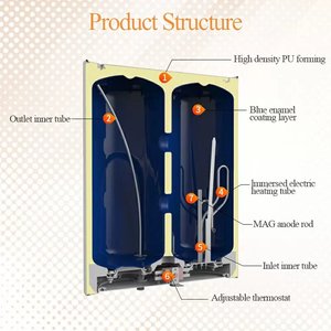 <span class=keywords><strong>Meilleur</strong></span> fabricant en gros 30L 50L 80L chaudière électrique <span class=keywords><strong>plat</strong></span> double réservoir émail horizontal 2KW <span class=keywords><strong>chauffe</strong></span>-<span class=keywords><strong>eau</strong></span> à stockage pour salle de bain - Product Image 2