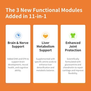 <span class=keywords><strong>Multivitamin</strong></span> untuk Anjing & Kucing Senior untuk Metabolisme Saraf, Sendi, Otak, Hati, dan Vitalitas Keseluruhan pada Hewan Peliharaan yang Menua 11-in-1 - Product Image 4