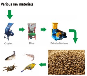 Machine à granulés d'aliments pour poissons bleus et jaunes avec moteur pour usage aquatique - Product Image 4