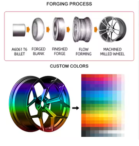 Bánh xe hợp kim rèn 5x114.3 5x120 5x112 vành tùy chỉnh monoblock 18 19 20 22 24 inch cho BMW F80 F82 M8 M3 M4 M5 - Product Image 6