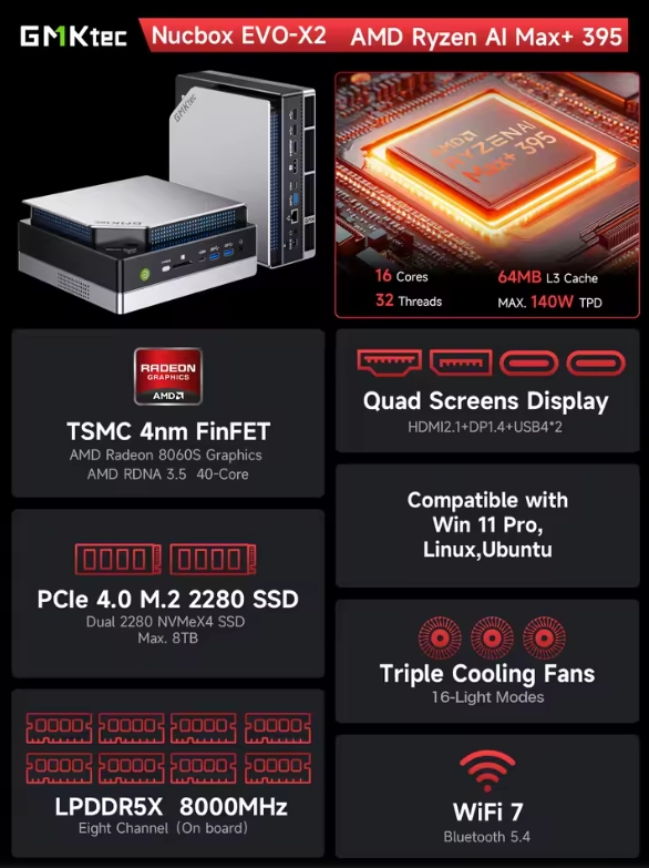 GMKtec EVO-X2 AI Mini PC: 2TB SSD, 128GB LPDDR5X, WiFi 7 Gaming