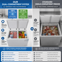 Congélateur coffre ouvert pour supermarché, en acier inoxydable 304, à refroidissement direct, 1 porte, multi-climatisation, pour viande congelée