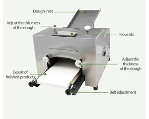 Commerciële Kleine Pizza Brooddeeg Roller Deegsheeter Rolmachine Deeg Afvlakking Machine - Product Image 3