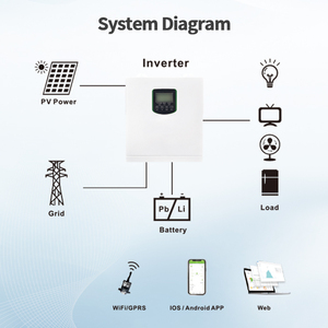 Máy tất cả trong một năng lượng mặt trời 3500W | biến tần hiệu suất cao + Bộ điều khiển + Bộ sạc | hệ thống năng lượng mặt trời tích hợp đa chức năng - Product Image 5