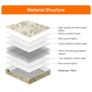 Nhà Máy Bán Buôn Giá Rẻ Nhất Mật Độ Cao Nệm Vua Nữ Hoàng Kích Thước Giường Bonnell Nệm Mùa Xuân Nhà Sản Xuất Từ Trung Quốc - Product Image 2