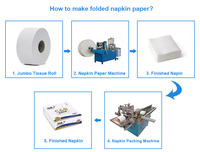 Machine de petites entreprises d'usine pour la fabrication de serviettes de table en papier de soie machine à gaufrer pliante automatique