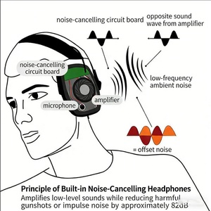 <span class=keywords><strong>Casque</strong></span> anti-bruit tactique d'extérieur avec 2 microphones omnidirectionnels, haut-parleurs HD à plage dynamique complète, protège-oreilles - Product Image 3