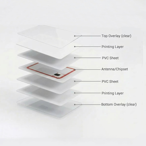Tarjetas de Identificación de PVC en Blanco Cr80 de 30mil al por Mayor, Compatibles con Diferentes Impresoras - Product Image 4