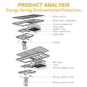 Crépuscule à l'aube capteur étanche éclairage <span class=keywords><strong>de</strong></span> sécurité énergie <span class=keywords><strong>solaire</strong></span> cellule lampe route extérieur <span class=keywords><strong>solaire</strong></span> Led réverbère - Product Image 5