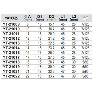 ประแจหกเหลี่ยมยาโตะ 3/8 นิ้ว 17 มม. เกรดอุตสาหกรรมแบบหุ้มฉนวนสำหรับซ่อมกังหันไอน้ำ - Product Image 2