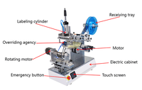 Machine d'étiquetage de bouteilles carrées semi-automatique électrique Orshang avec écran tactile 15-30 pièces/min