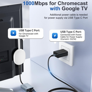 Tuti RJ45ฮับ USB 100/1000 mecast LAN Port Pd 100W ชาร์จ Gigabit Network Card 1000Mbps สำหรับ chromwith Google TV - Product Image 5
