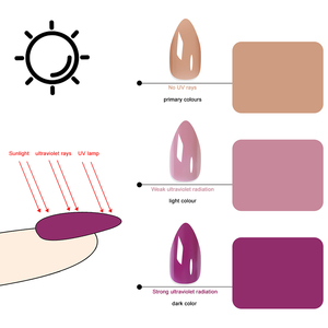 Nail Art Innovation Moderne Nouvelle <span class=keywords><strong>Tendance</strong></span> Température Activée Amande <span class=keywords><strong>Faux</strong></span> Ongles Changement de Couleur Presse Ongles Conception pour Doigts - Product Image 3