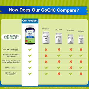 Produzione in Serie di Integratori CoQ10 con Vitamina <span class=keywords><strong>E</strong></span> <span class=keywords><strong>e</strong></span> <span class=keywords><strong>Carnitina</strong></span> in Capsule Vegane all'Ingrosso - Product Image 3