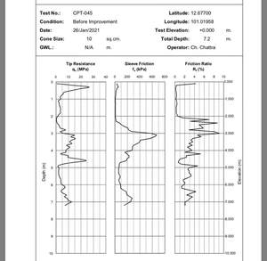 50KN hidrolik taşınabilir alan kullanımı toprak penetrasyon testi CPT statik koni penetrometre makinesi - Product Image 5