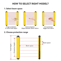 Système de rideau lumineux de sécurité infrarouge pour la protection d'aires, capteur photoélectrique pour cellules de robots industriels et lignes de production automatisées