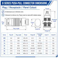 Conector Circular Metálico de Empuje y Tracción Serie FGG EGG 00B 1B 2B 3B, de 2 a 64 Pines, con Bloqueo Automático, Compatible con el Original