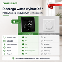 Thermostat de chauffage au sol électrique Comfurter, nouvelle arrivée, CE 16A 3200W 230V, pour câble, film et tapis chauffants avec capteur NTC