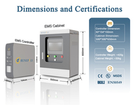Gabinete de Control EMS para Microredes Industriales Renepoly con Control Lógico Personalizado y Monitoreo Integrado