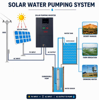 Inverter solaire automatique haute efficacité RoHS 220V 380V 11KW VFD pour pompage d'eau, contrôle vectoriel triphasé IP20