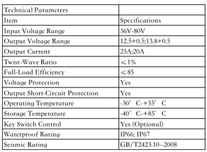 Convertitore di Potenza <span class=keywords><strong>DC</strong></span> ad Alta Efficienza DETONG 36V-80V per Carrelli Elevatori Elettrici - Product Image 6