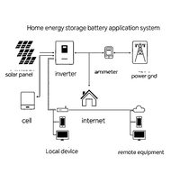 Baterai LiFePO4 T.Y.L 51.2V 100Ah 5kWh Deep Cycle untuk RV, Kapal, Camper Van, Sistem Tenaga Surya Off Grid