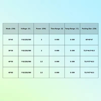 Presse à Chaud Professionnelle pour Sublimation de T-shirts 38x38, 40x50, 40x60cm – Prix Imbattable