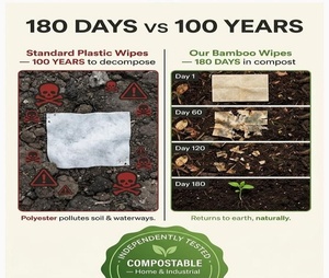 Lingettes biodégradables pour animaux de compagnie en fibre de <span class=keywords><strong>bambou</strong></span>, non parfumées, extra larges et épaisses, pour chiens, 100 unités, logo personnalisé, faible MOQ, pour le toilettage des chats - Product Image 4
