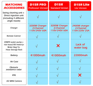 โดรนส่งของ JIUSI D15R ระยะไกล รับน้ำหนักได้ 15 กก. - Product Image 6