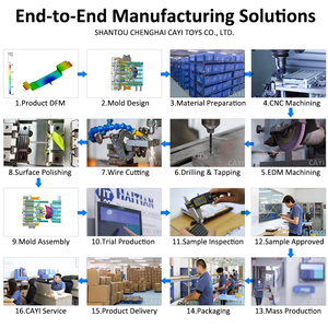 CAYI塑料制造商定制注塑模具积木套装塑料工业成型定制颜色定制尺寸 - Product Image 5