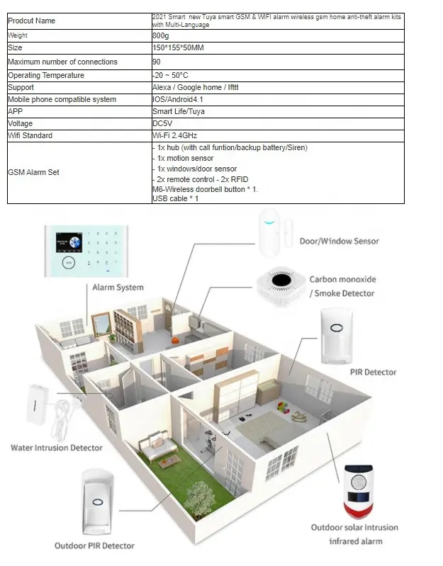 2021 Smart new Tuya smart GSM & WIFI alarm wireless gsm home anti-theft alarm kits with Multi-Language