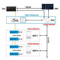 Batería de Almacenamiento de Energía Eléctrica de 200A, Caja de Alto Voltaje con BMS de Balance Activo para Sistema de Almacenamiento de Energía Solar en Contenedores