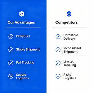 Agente <span class=keywords><strong>de</strong></span> Carga Premium |   <span class=keywords><strong>Agencia</strong></span> <span class=keywords><strong>de</strong></span> Transporte Aéreo en EE. UU., Envío Estable para Mercancías Peligrosas Clase 9 con Soluciones DDP y DDU - Product Image 5