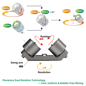 SC-700TT Misturador Planetário a Vácuo de Alta Viscosidade Liquidificador Centrífugo para Materiais Eletrônicos Médicos e Impressão 3D com Ce Rohs - Product Image 2