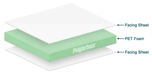 高品質耐熱断熱サンドイッチパネル <span class=keywords><strong>PET</strong></span>フォームコア（構造用） - Product Image 6