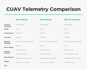 Módulo de Enlace de Datos CUAV P9, Sistema de Telemetría Pixhawk de Ultra Larga Distancia de 40 km, Velocidad de Enlace de 276 kbps, Enlace de Comunicación Inalámbrica para UAV - Product Image 6