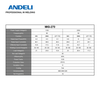 ANDELI Usine Vente Directe l MIG-270DLS 4 en 1 110V 220V MULTI PROCESSUS SYNERGIQUE SOUDEUSE Aluminium Fabricant