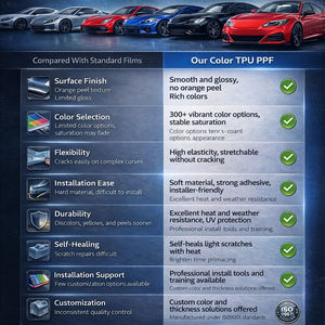 Film <span class=keywords><strong>de</strong></span> protection <span class=keywords><strong>de</strong></span> peinture (PPF) TPU couleur violet métallisé <span class=keywords><strong>minuit</strong></span>, auto-réparateur, anti-rayures, à changement <span class=keywords><strong>de</strong></span> couleur, garantie 5 ans pour voitures - Product Image 5
