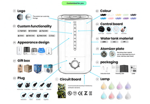 Humidificateur intelligent à ultrasons 6L ODM OEM à brume froide avec LED et humidistat pour grande pièce domestique - Product Image 4