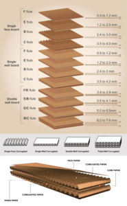 Customized Corrugated Paper Board Mailer Kraft Express Sweet Boxes Packaging Paper Box