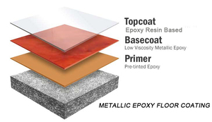 Màu Đen Đậm & Nho Tím & Ngọc Trai Trắng Lớp Phủ Sàn Epoxy Kim Loại - Product Image 3