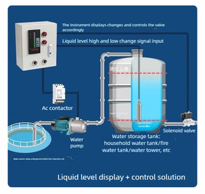 מחיר נמוך <span class=keywords><strong>4-20mA</strong></span> משדר חיישן מפלס הידרוסטטי IP68 316L נירוסטה עבור טיפול במים ביוב כימיקלים נוזליים - Product Image 6