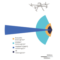 Peringatan Insiden Dermaga Kapal Laut Deteksi Akustik Drone NLOS Edge AI Tri Mode Optical Node 48-Mic IP65
