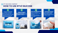 Caoutchouc de silicone liquide RTV-2 à faible retrait pour la fabrication de moules en plâtre